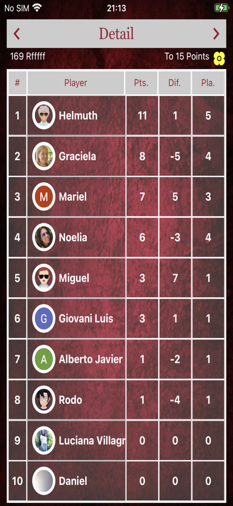 Truco FJD - Uma tabela de classificação no aplicativo Truco FJD mostrando avatares de jogadores, nomes, pontos, diferenças de pontuação e jogos disputados.