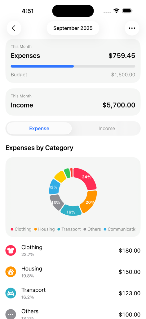 Flow: AI Expense Tracker - Flow AI Expense Tracker dashboard showing monthly income, budget progress, and expense categories chart.