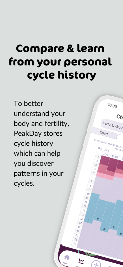 PeakDay Fertility Tracker App - Una pantalla de teléfono inteligente que muestra el gráfico del historial del ciclo de fertilidad de la aplicación PeakDay y análisis comparativos.