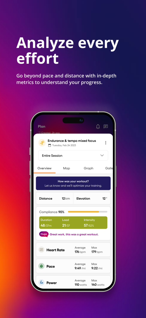 Humango: AI Training Planner - Humango app workout analysis screen showing heart rate pace and power data with AI coach feedback