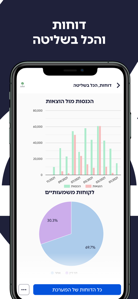 סאמיט - SUMIT - SUMIT app dashboard showing financial reports with bar and pie charts