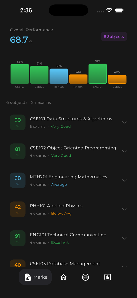 Collegia Academics Manager - Overall performance dashboard in the Collegia Academics Manager app showing subject grades and progress charts