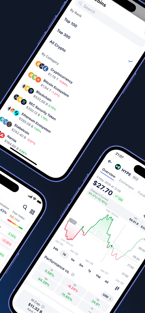 DropsTab Crypto Tracker - Aplicación móvil DropsTab Crypto Tracker mostrando categorías del mercado de criptomonedas y gráficos detallados del rendimiento del precio de las monedas