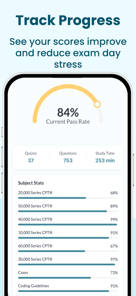 Medical Coding - CPC Exam Prep - Interfaz de la aplicación Medical Coding CPC Prep mostrando la tasa de aprobación actual y las estadísticas de materias de un usuario