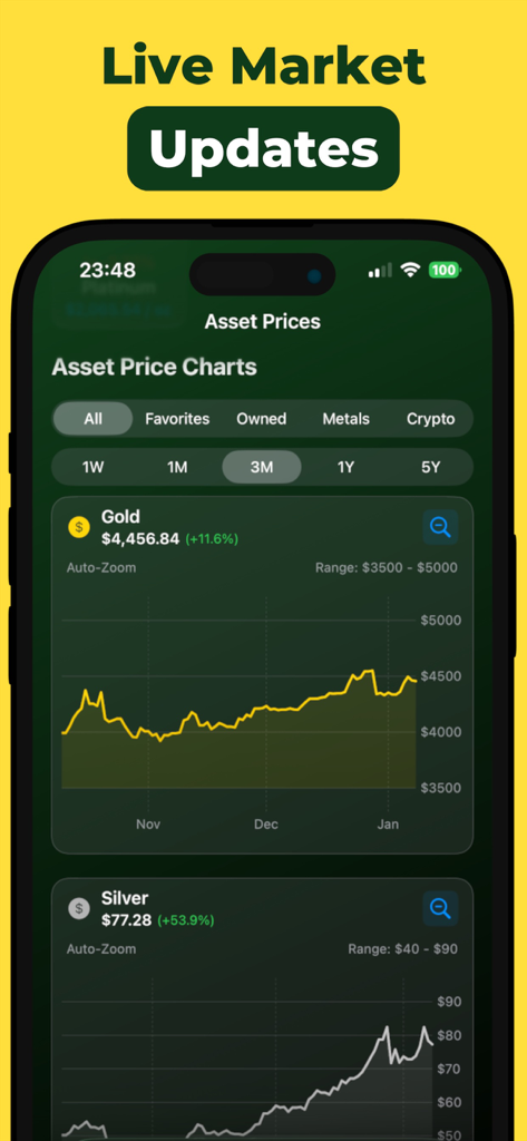 Net Worth Tracker : Assets - Finance App | MWM