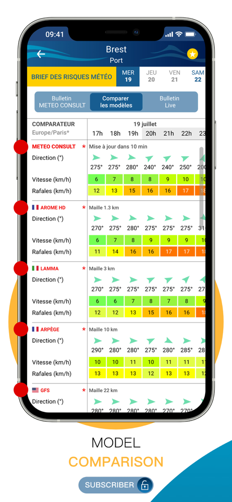 Météo Marine - A detailed comparison of wind speed and direction forecasts from multiple meteorological models in the Météo Marine app.