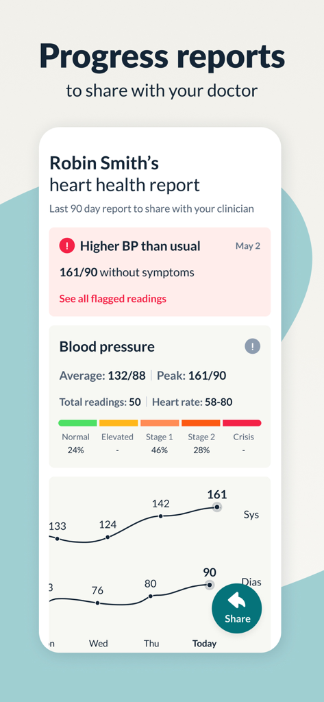 Hello Heart • For heart health - Interfaz de la aplicación Hello Heart que muestra un informe de progreso de la salud del corazón con tendencias de presión arterial y funciones para compartir con el médico