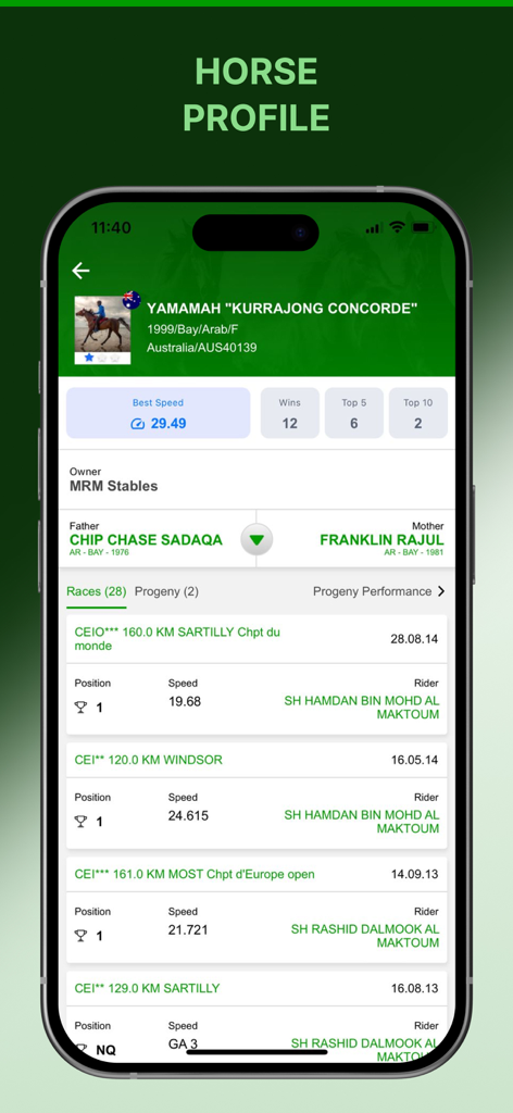 YamamahApp - レースパフォーマンスと血統データを表示するYamamahAppのエンデュランス馬のプロフィール