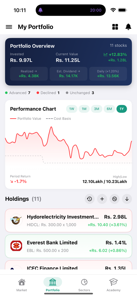 Mero Share Khata - メロシェアカタアプリのダッシュボード。ネパール株ポートフォリオのパフォーマンスと保有状況の概要が表示されています。