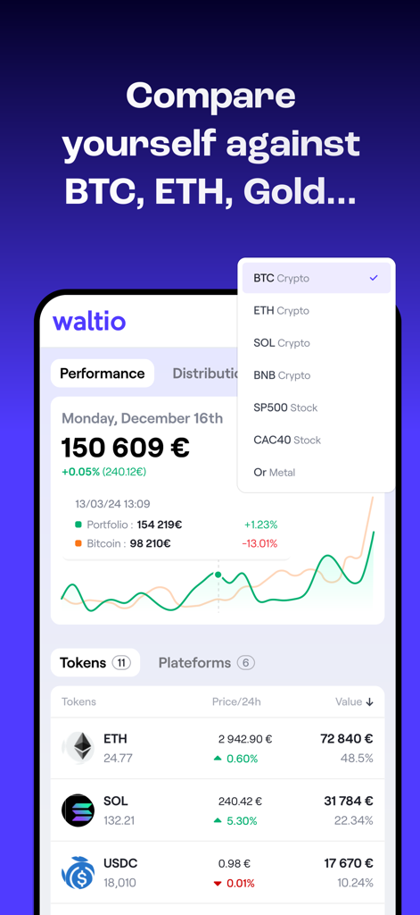 Waltio: Crypto Portfolio & Tax - Interfaz de la aplicación Waltio que muestra la comparación del rendimiento de la cartera de criptomonedas frente a BTC y otros activos financieros