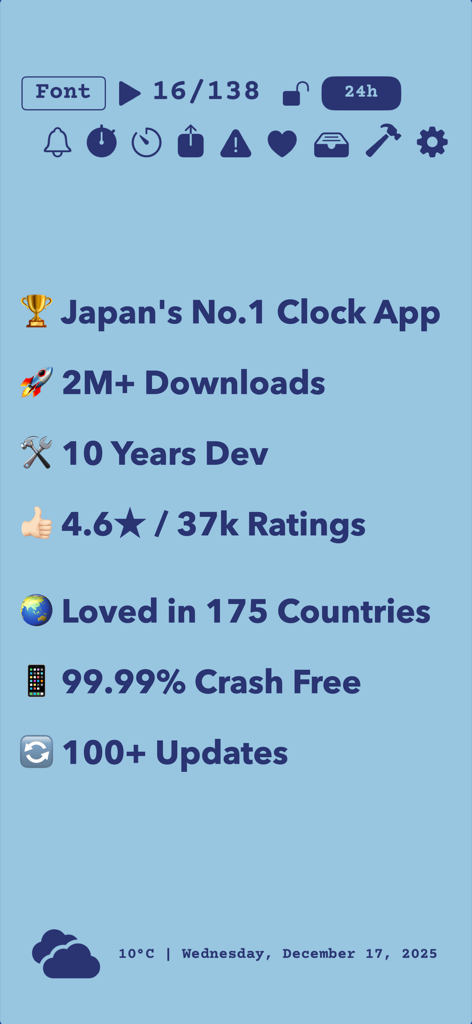 Overview of Mugen Clock achievements including 2 million downloads and 4.6 star rating.