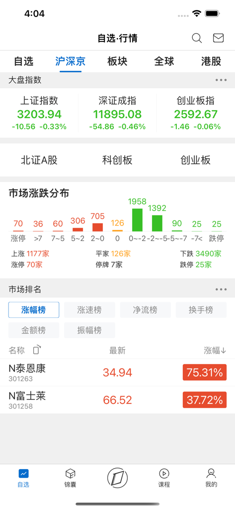 A financial dashboard in the You Kan Tou app showing real-time Chinese stock market indices and market performance data