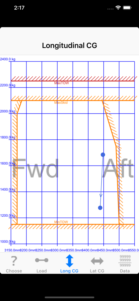 Graph des Längsschwerpunkts (CG) in der iBal Rotary Aviation App.