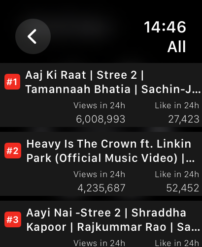 WristTube+ Player for YouTube - Trending YouTube videos and statistics on the WristTube plus Apple Watch app