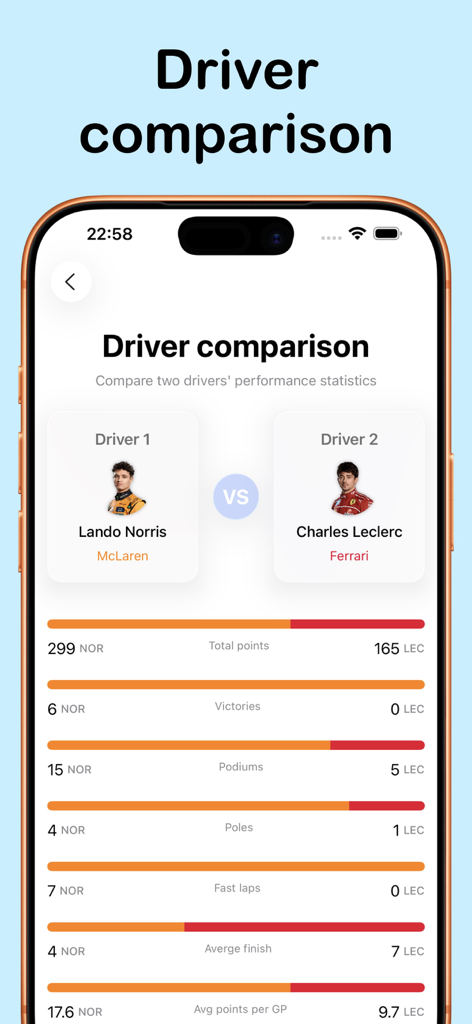 Formula Tracker - Formula Tracker app screen comparing statistics between Lando Norris and Charles Leclerc.