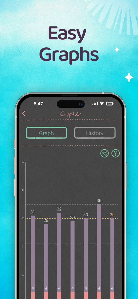 Menstrual cycle length history bar graph in the Maya health app