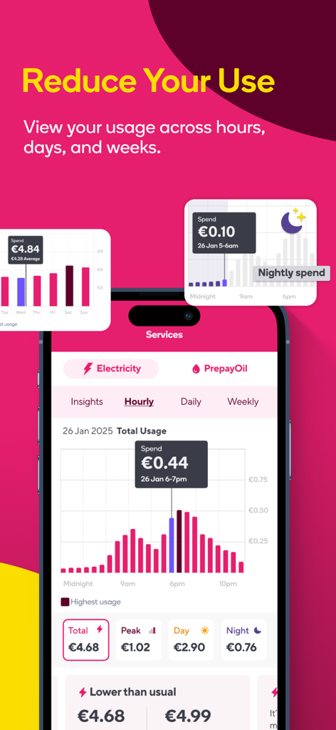 PrepayPower - PrepayPower app interface displaying hourly and daily electricity usage charts to help users track and reduce energy consumption