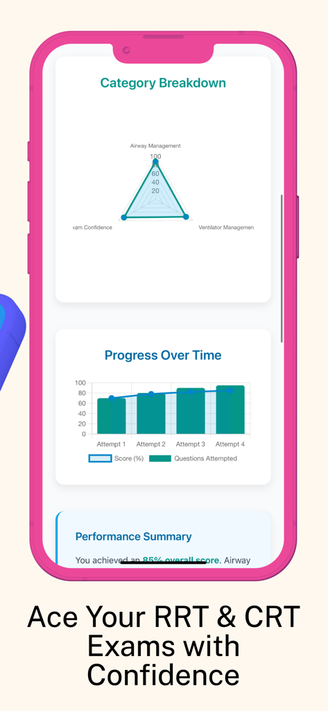 RRT/CRT: Respiratory Mastery - Dashboard of the Respiratory Mastery app showing progress charts and performance breakdown for RRT and CRT exam preparation.