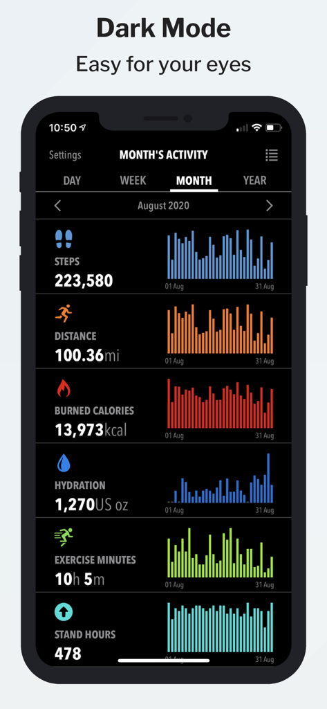 HealthView - HealthView app monthly activity dashboard in dark mode showing health charts for steps distance and calories