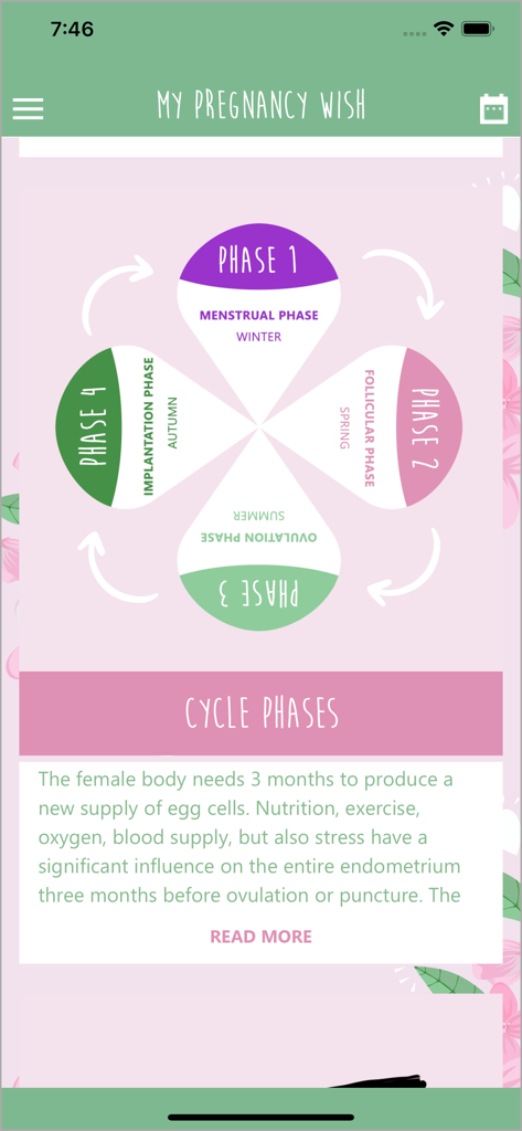 My Pregnancy Wish - A diagram in the My Pregnancy Wish app showing the four cycle phases: menstrual, follicular, ovulation, and implantation.
