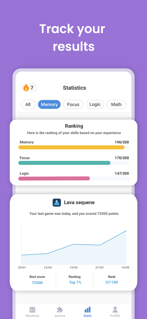 A statistics dashboard in the Mindfit app showing brain training progress with memory focus and logic rankings and a performance graph