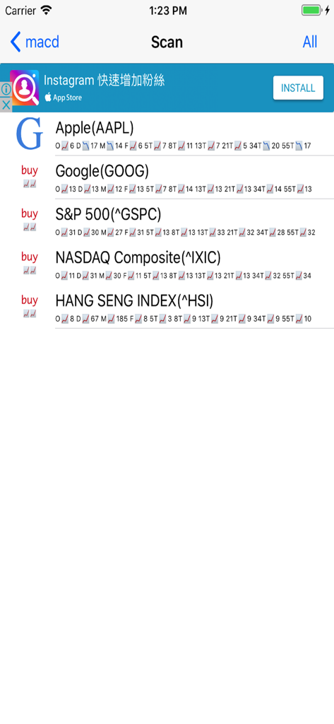 macd - Une liste d'actions et d'indices boursiers montrant des signaux d'achat basés sur des indicateurs d'analyse technique
