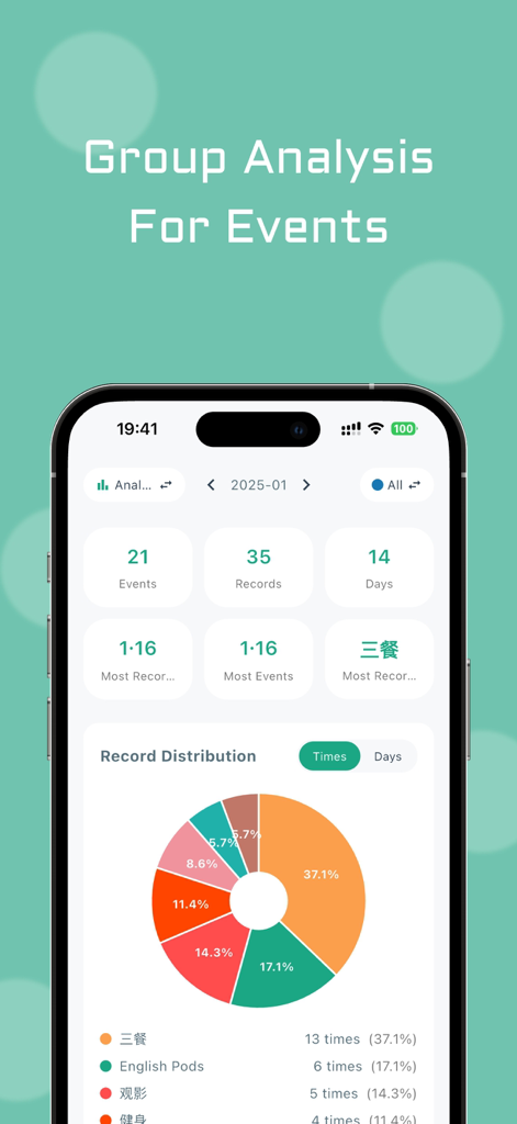 MarkNow: Habit & Daily Tracker - MarkNow app interface showing group analysis for events with a colorful record distribution pie chart.