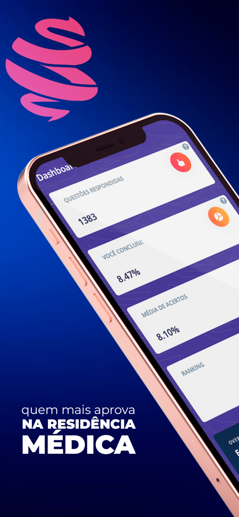 Medcof QBank - Dashboard of Medcof QBank app showing student progress and performance for medical residency exams