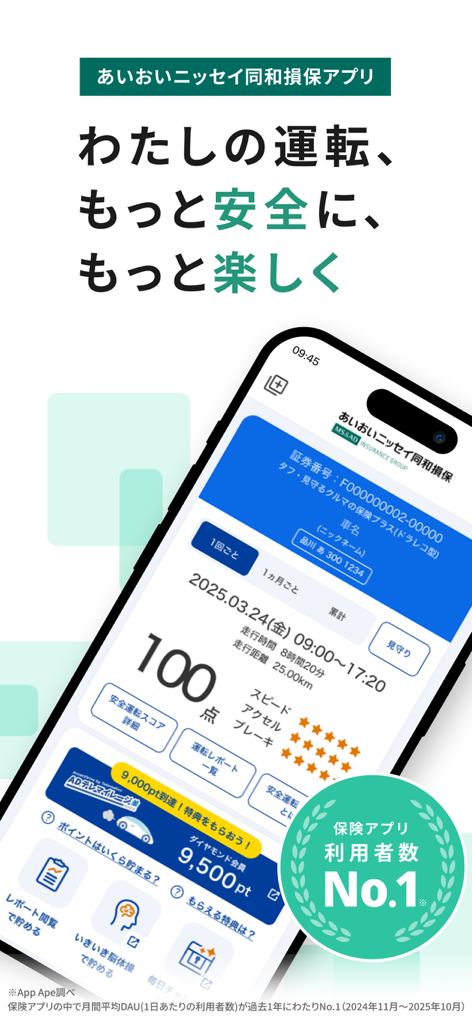 Smartphone screen showing a 100 point safety driving score and telematics rewards in the Aioi Nissay Dowa Insurance app.