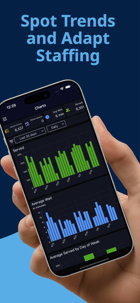 Waitly Waitlist & Reservations - Waitly app analytics dashboard showing customer trends and wait time charts.