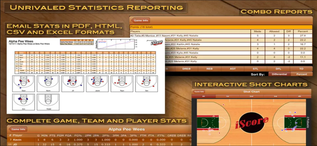 iScore Basketball Scorekeeper - Interface abrangente de relatórios de estatísticas e gráficos de arremessos de basquete