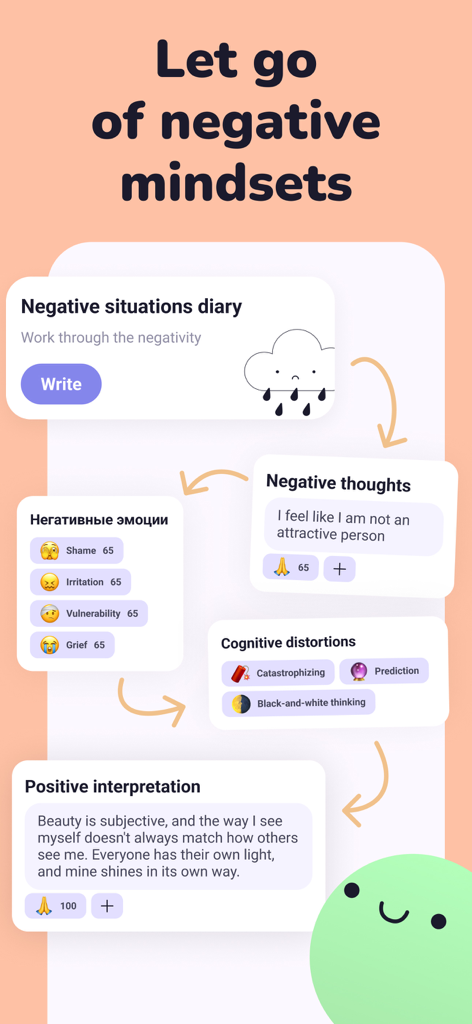 Ein Schritt-für-Schritt-Diagramm in der Moodi App, das zeigt, wie negative Gedanken mithilfe von CBT-Techniken in positive Interpretationen umformuliert werden.