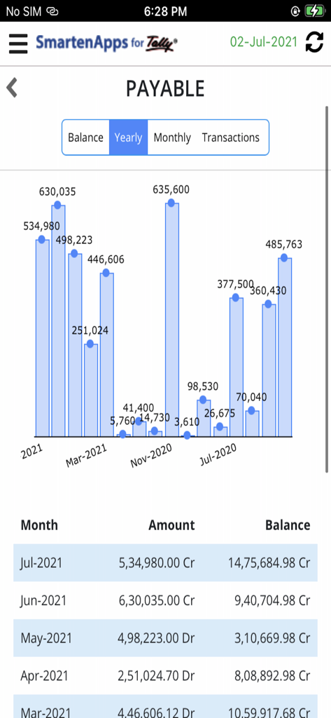 SmartenApps for Tally - Mobile dashboard showing accounts payable with a bar chart and monthly transaction summary in SmartenApps for Tally