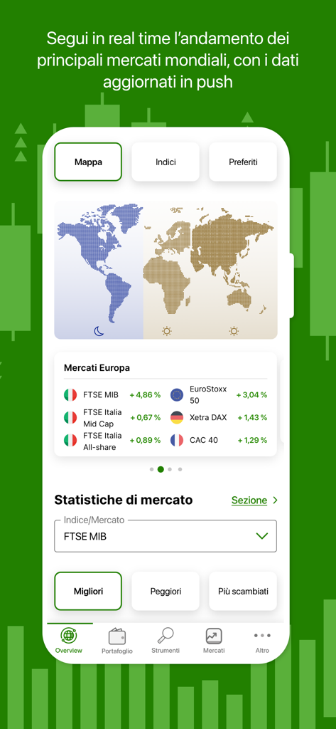 Trading+ - Trading plusアプリの市場概要画面。グローバル市場と欧州の株価指数が表示されています。