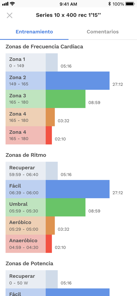Detailed breakdown of heart rate and pace zones in the TrainerPlan app