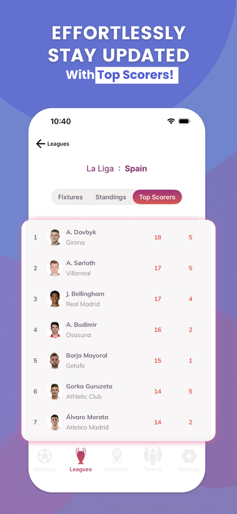 Nova Soccer : Live Sport Score - Schermata dell'app Nova Soccer che mostra la classifica dei migliori marcatori della Liga con classifiche dei giocatori e statistiche sui gol