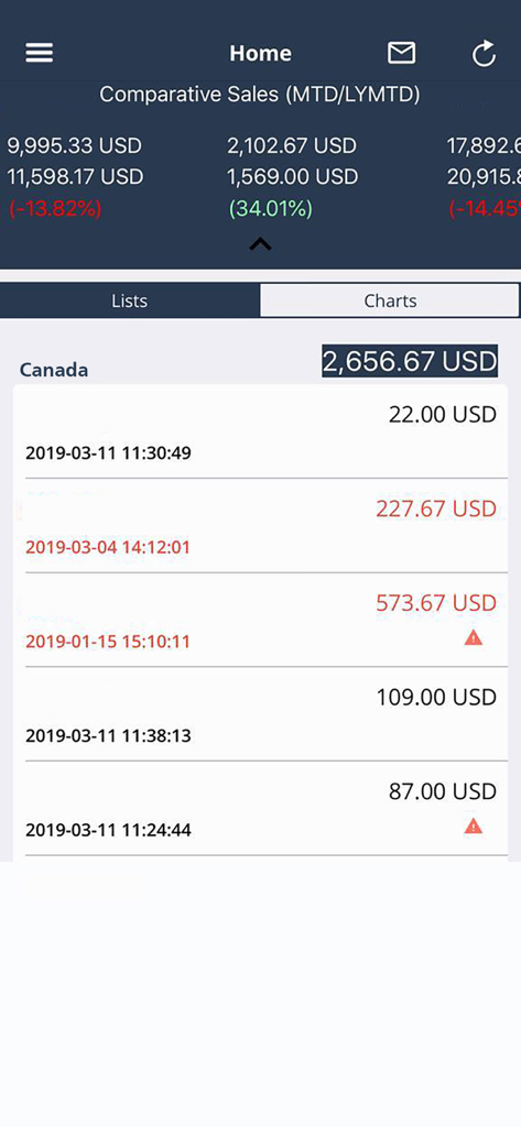 OTrack - OTrack app dashboard displaying comparative sales data and transaction history