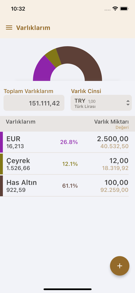 Altınkaynak Döviz & Altın - Altinkaynak app screen showing the My Assets section with a pie chart and asset distribution for gold and currencies