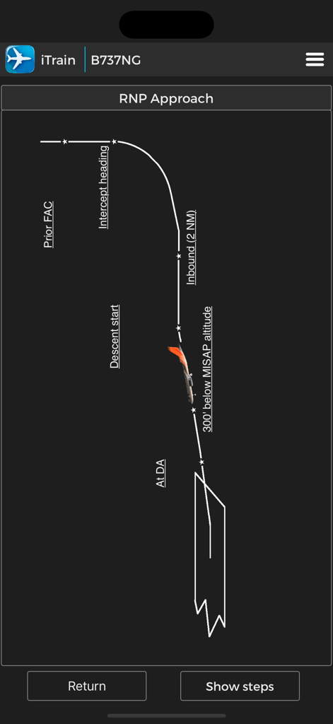 Technisches Diagramm, das einen RNP-Anflugflugpfad für eine Boeing 737 zeigt