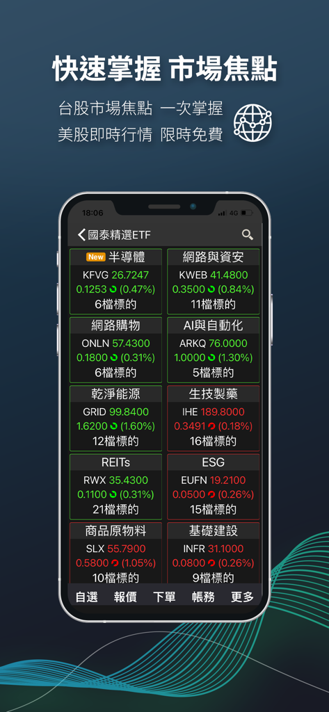 國泰證券 樹精靈 - Cathay Securities Tree Wizard app interface showing a grid of selected ETFs with market performance