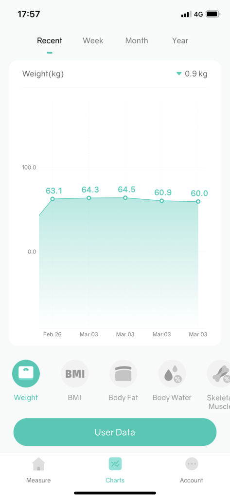 Starfit - Captura de pantalla de la aplicación Starfit que muestra un gráfico de progreso de peso y métricas de salud como el IMC y el porcentaje de grasa corporal.