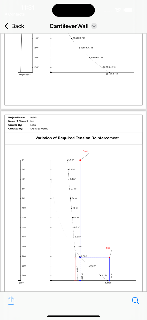 Informe de análisis estructural que muestra un gráfico de la variación del refuerzo de tracción requerido en un muro de contención en voladizo