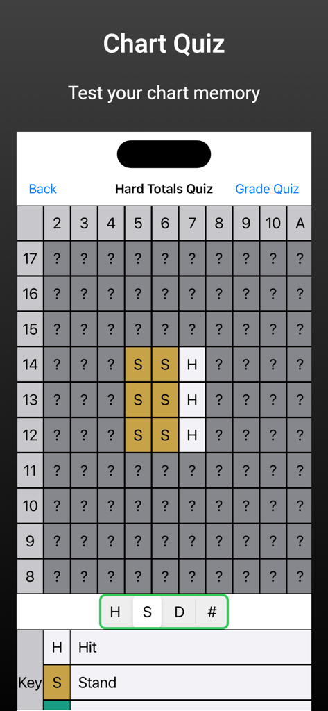 Blackjack Card Counting Pro - A blackjack strategy chart quiz interface showing a grid to test memory on hard total playing decisions.