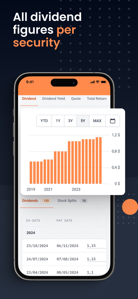 DivvyDiary - DivvyDiary app interface showing a dividend growth chart and payment history for a stock