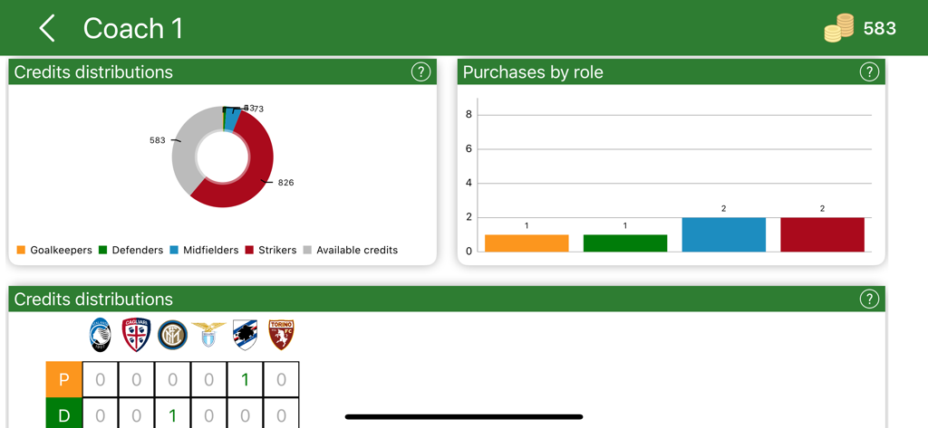 Fanta Aste - Fanta Aste dashboard showing credit distribution and players purchased by role charts for a fantasy football coach