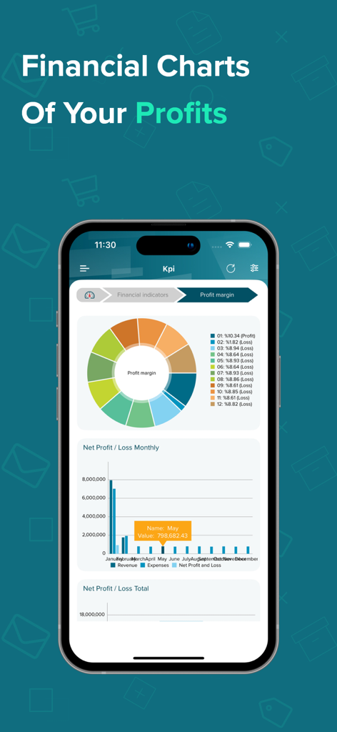 A mobile dashboard from the Onyx Pro Mobile app showing financial charts for profit margins and monthly net profit and loss