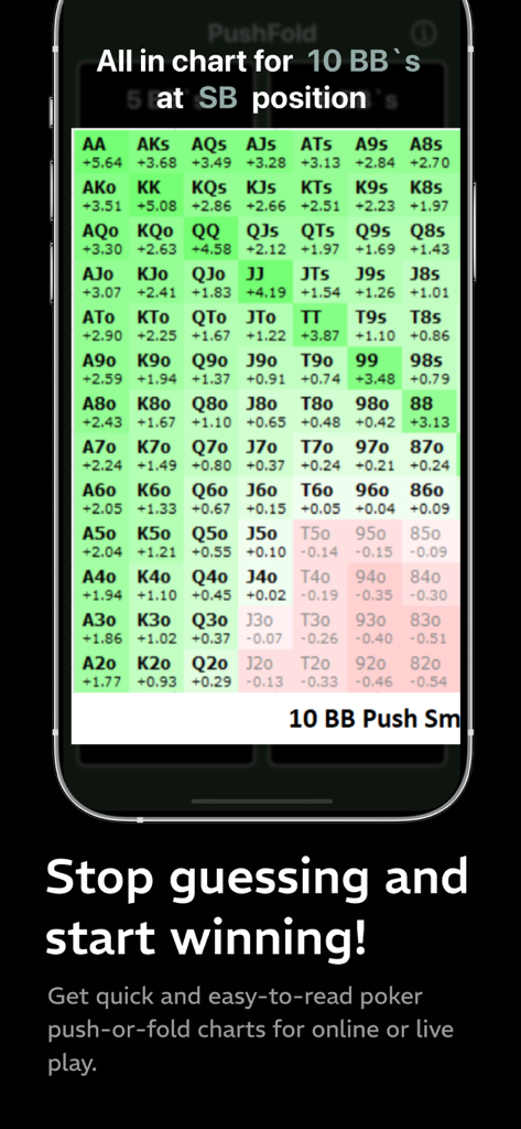 Poker Push-Fold-Chart für 10 Big Blinds in Small Blind Position