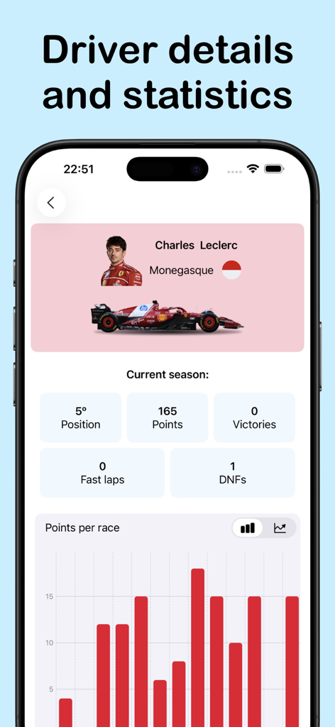 Formula Tracker - Formula Tracker app screen showing driver details and performance statistics for Charles Leclerc