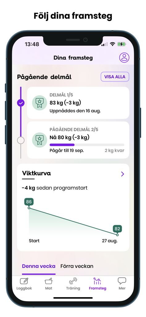 Wellobe - Wellobe app weight loss progress screen showing a weight curve and sub-goal tracking