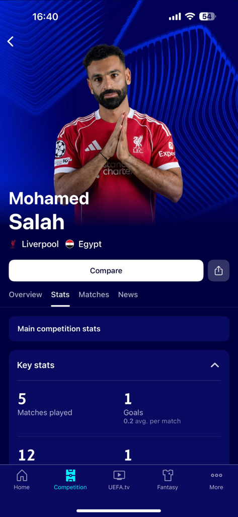 Mohamed Salah player profile and performance statistics on the Champions League official app